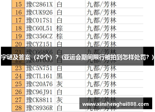 字谜及答案（20个）？(亚运会期间限行被拍到怎样处罚？)